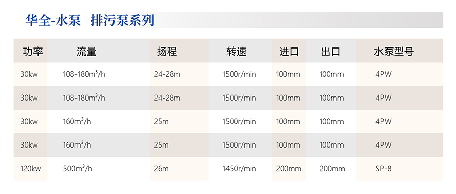 水泵發電機組